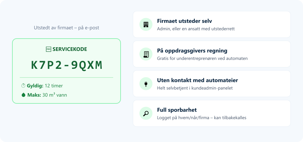 Midlertidig servicekode for vannfylling: utstedt av firmaet, gyldig 12 timer og maks 30 m³, på oppdragsgivers regning, uten kontakt med automateier, med full sporbarhet